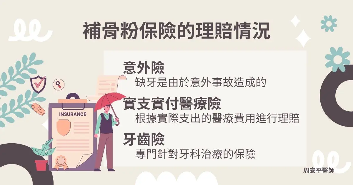 補骨粉我也需要嗎?專業醫師一次帶你看懂植牙補骨粉 2 補骨粉保險的理賠有分意外險、實支實付醫療險、牙齒險