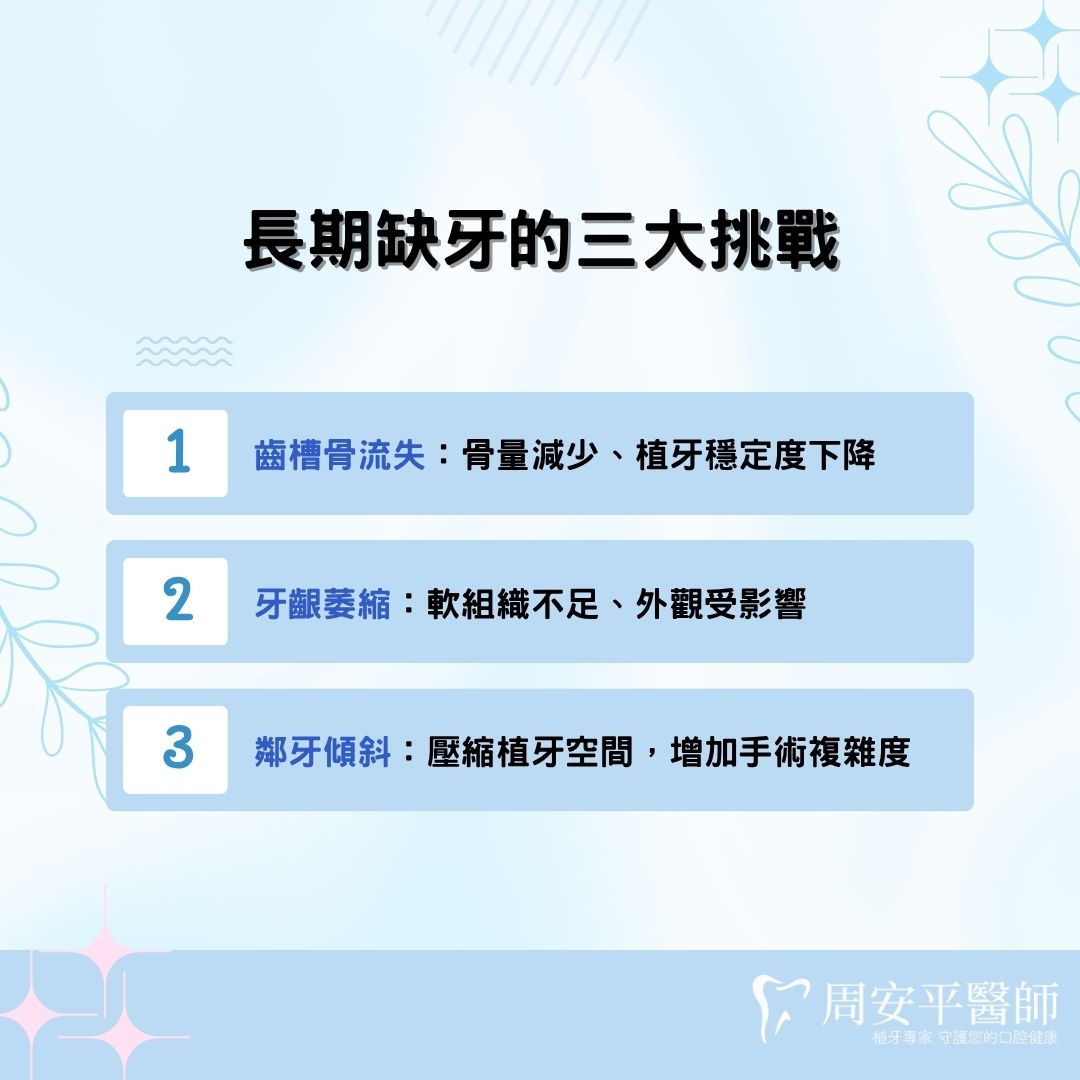 缺牙多久會歪?PTT熱議真實案例與醫師解析3個關鍵時間點 1 長期缺牙的三大挑戰