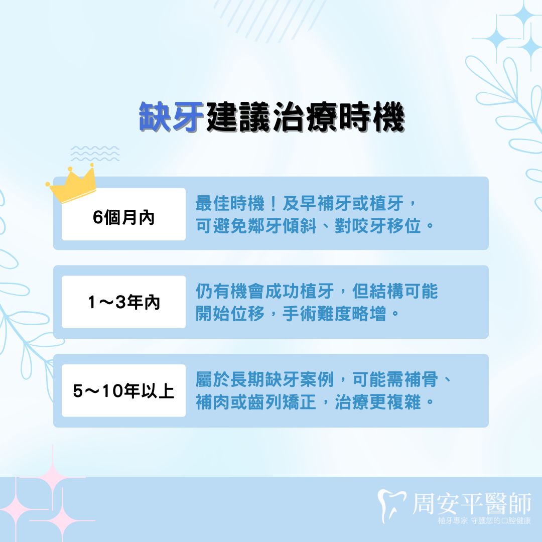 缺牙多久會歪?PTT熱議真實案例與醫師解析3個關鍵時間點 2 缺牙建議治療時機