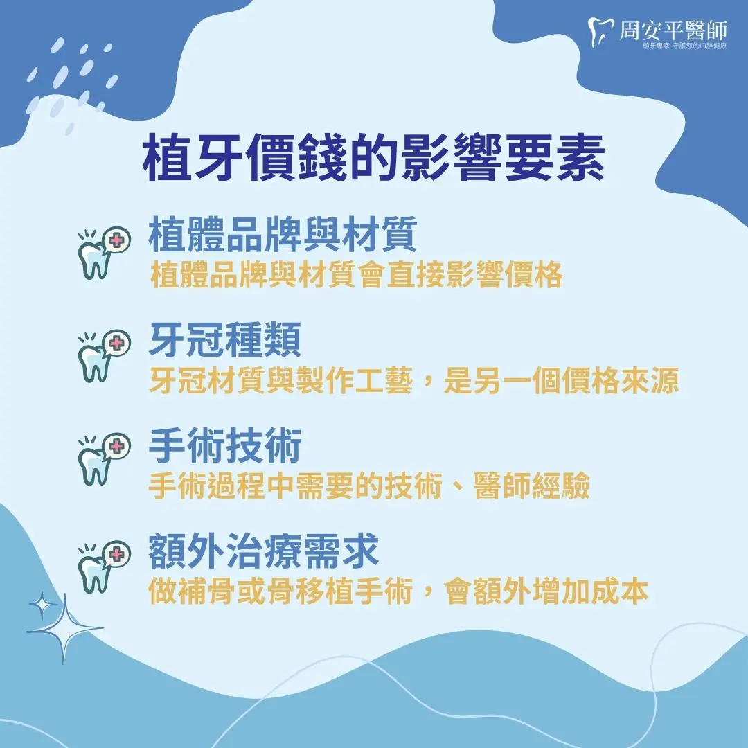 植牙價錢的影響因素包含植體品牌與材質、牙冠種類、手術技術和額外治療需求