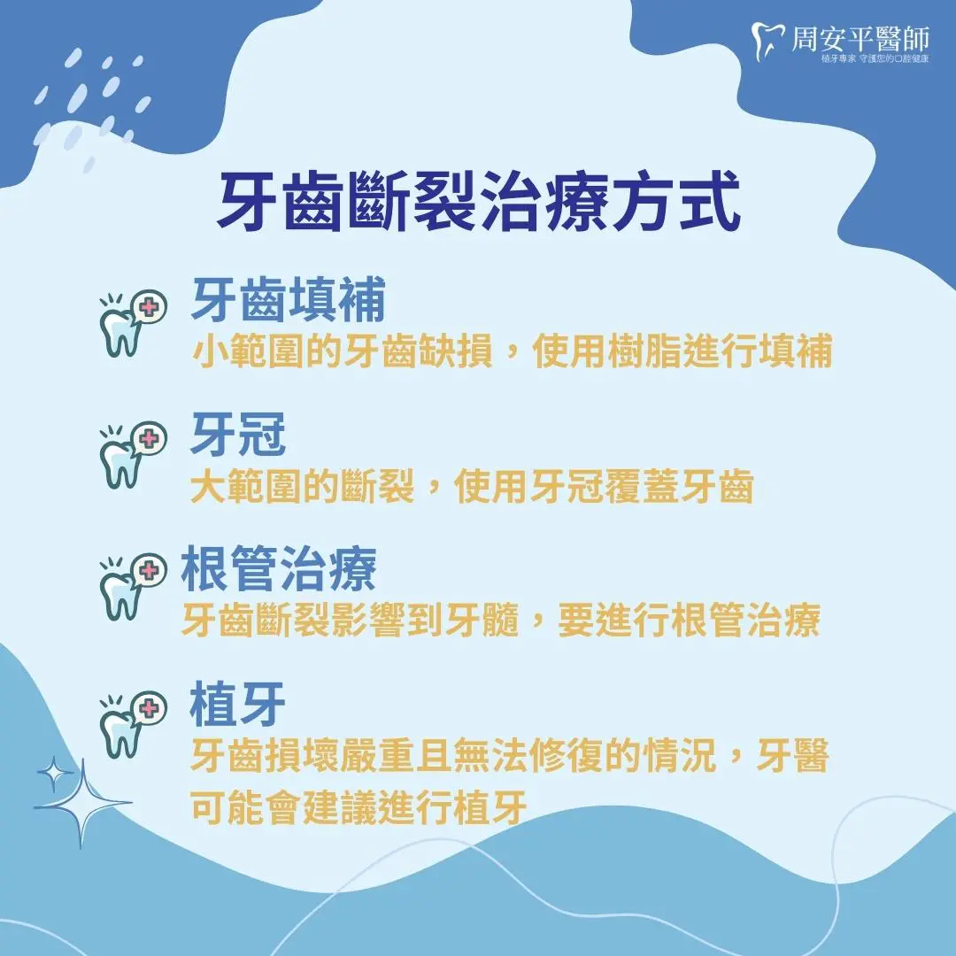 牙齒斷裂可以透過小範圍修補、配戴假牙牙冠、根管治療及植牙來治療